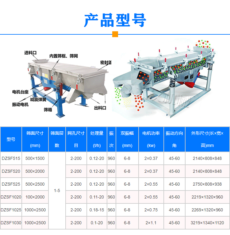 玉米多层筛选机型号