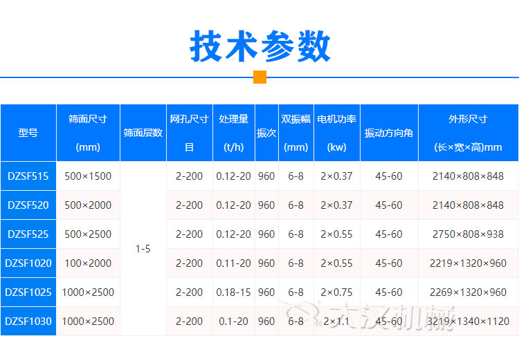 风冷式直线振动筛技术参数