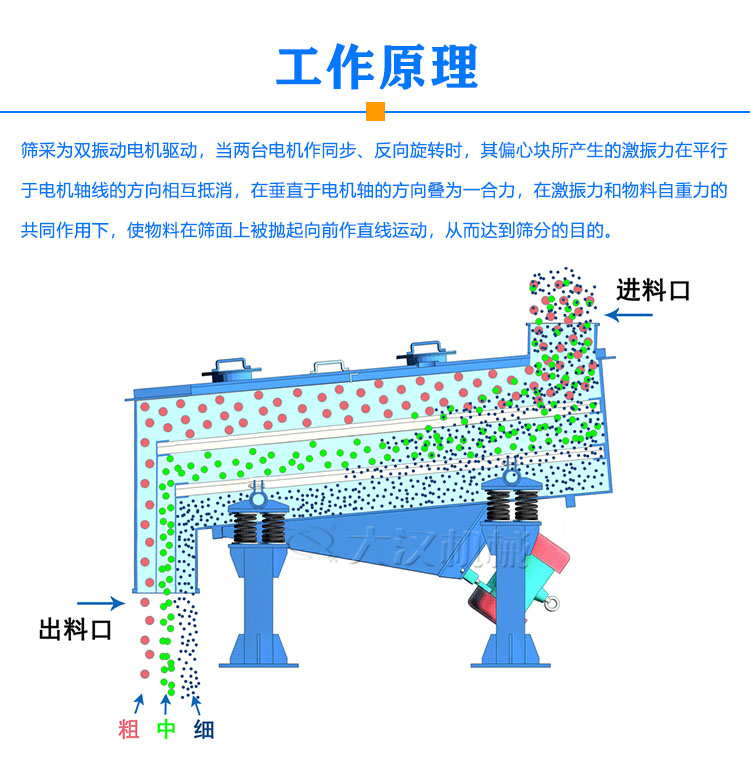 高岭土振动筛原理