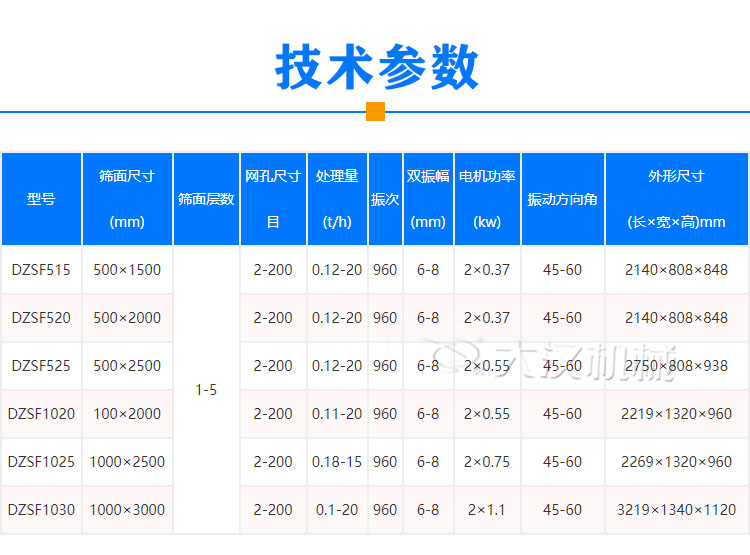 技术参数烘干沙振动筛
