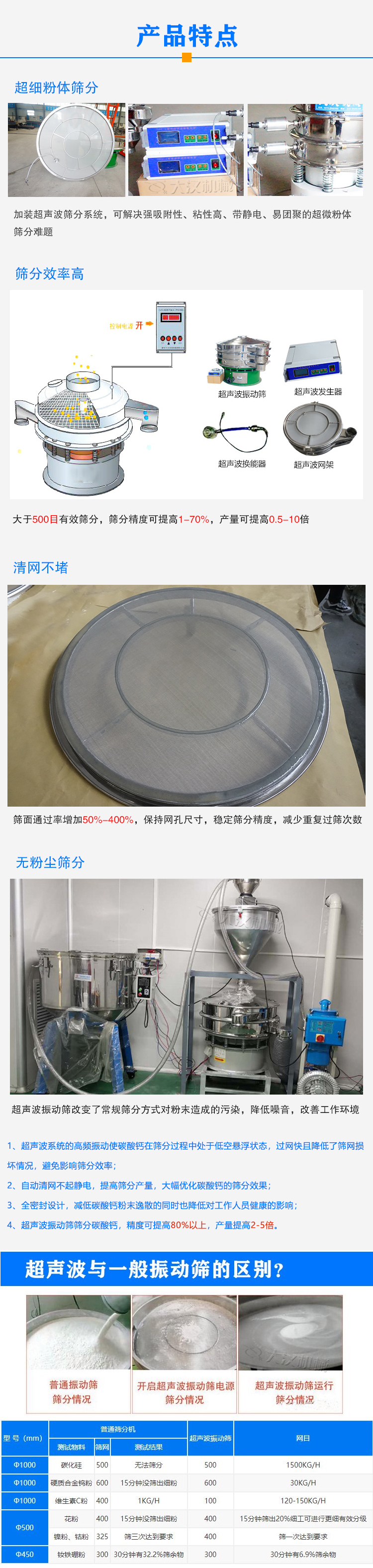 碳酸钙超声波振动筛特点