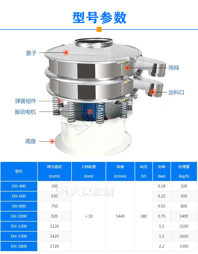 奶粉旋振筛型号