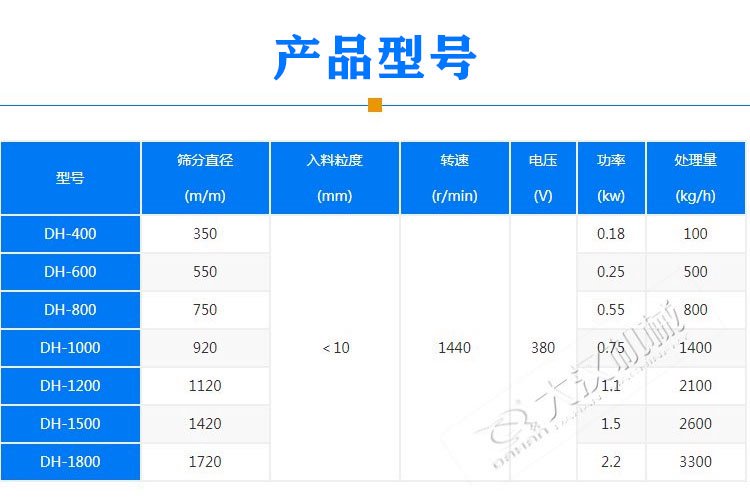 陶瓷浆液旋振筛型号