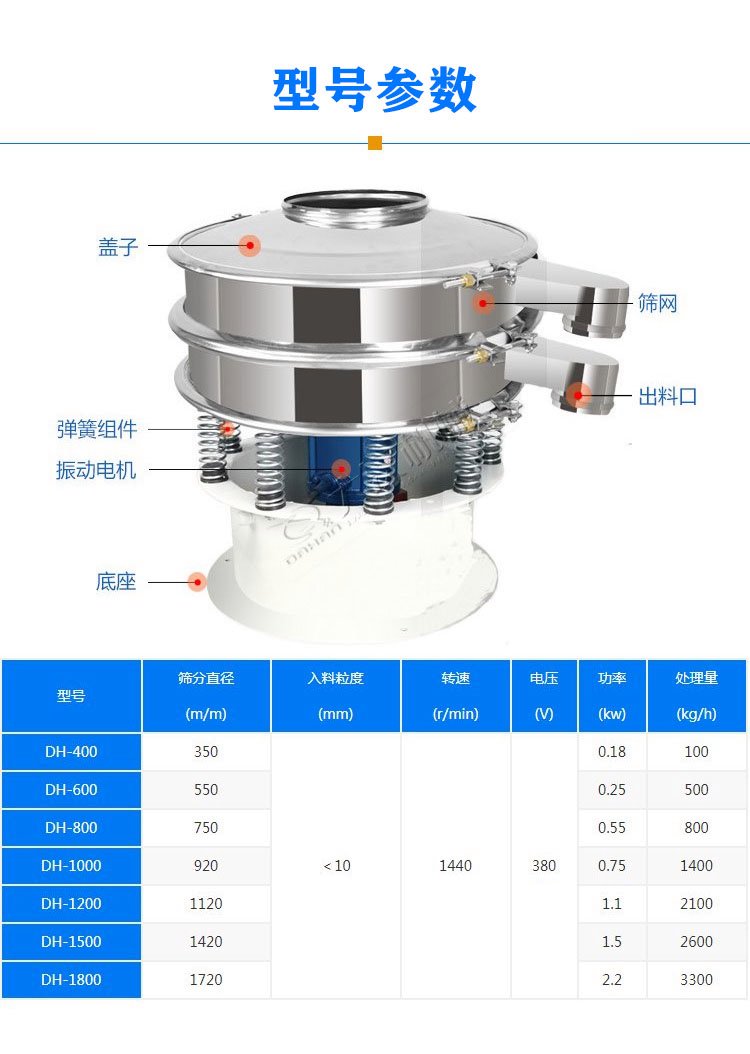硼粉旋振筛型号