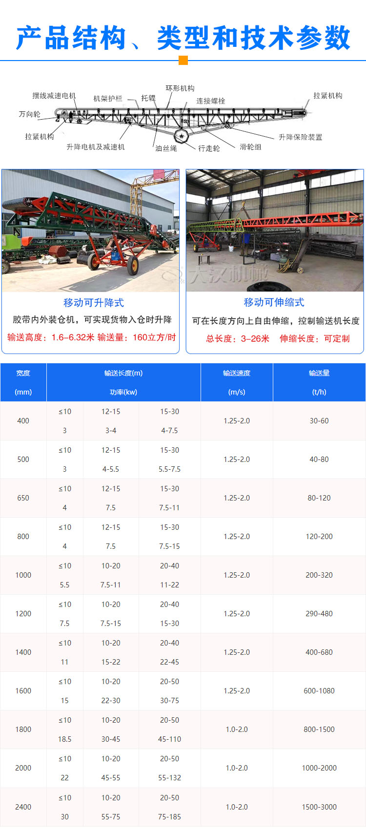 移动皮带输送机信息