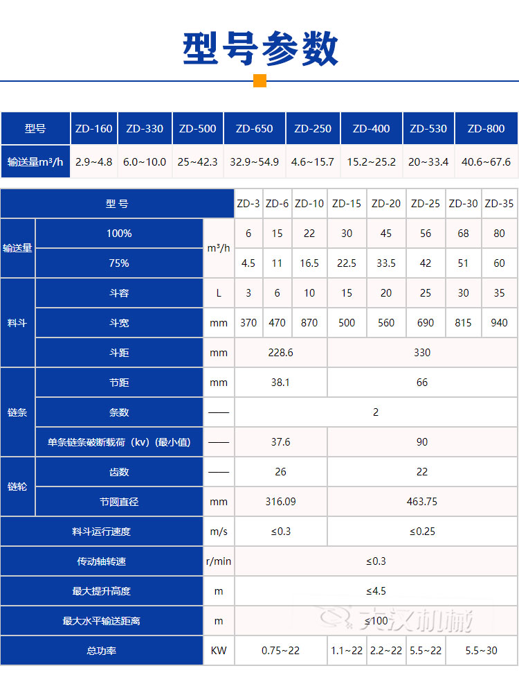 z型斗式提升机型号