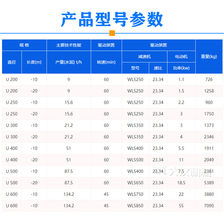 污泥螺旋输送机型号参数