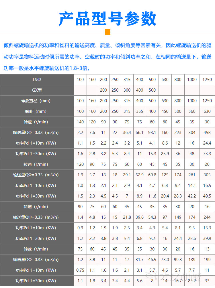 倾斜螺旋输送机型号参数