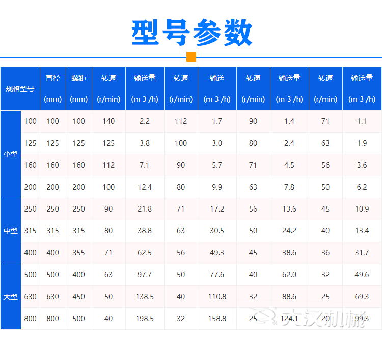 氧化铝粉用螺旋上料机型号参数