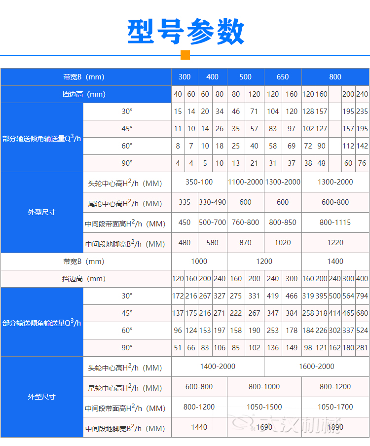 Z型皮带输送机参数