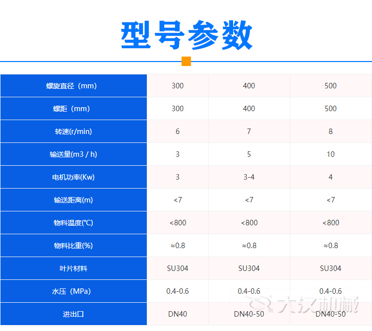 水套冷却螺旋给料机型号