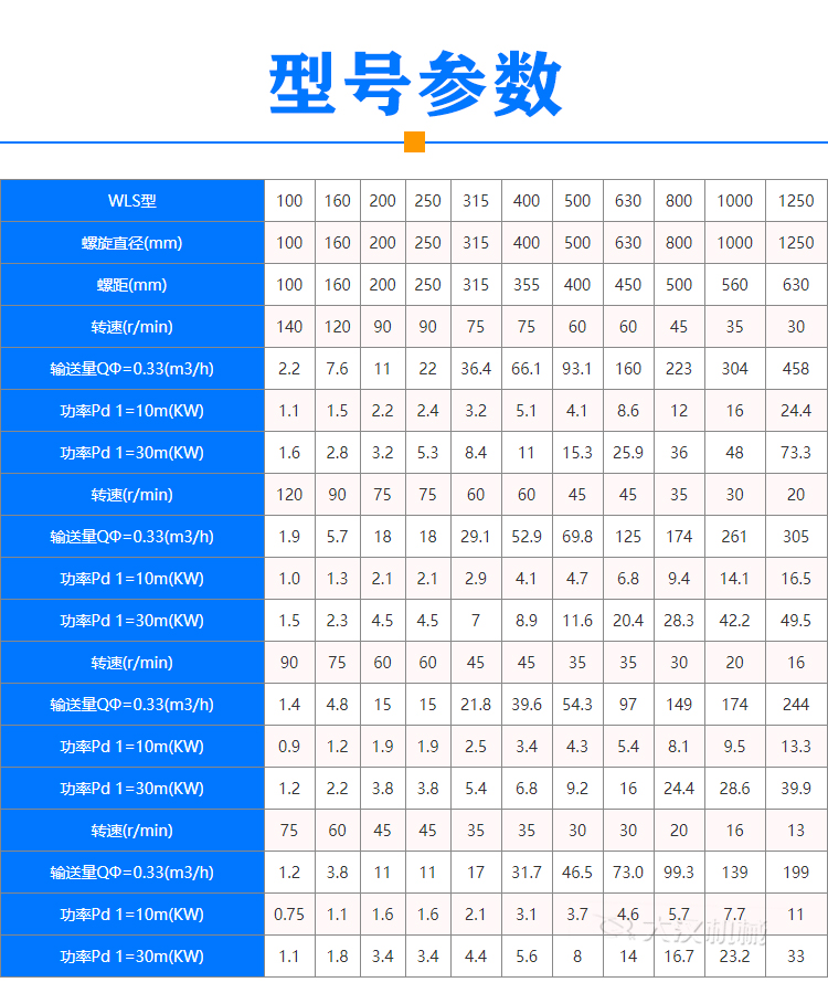 双无轴螺旋输送机型号参数