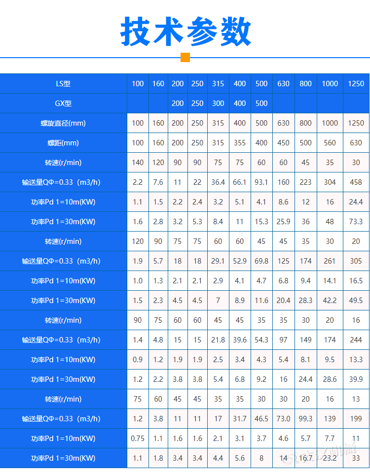 管式无轴螺旋输送机参数