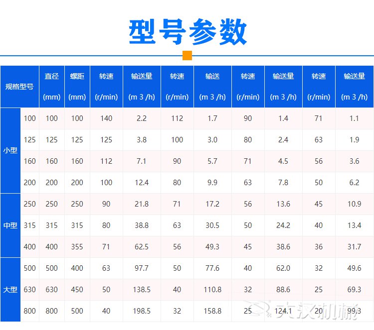 粮食螺旋输送机型号