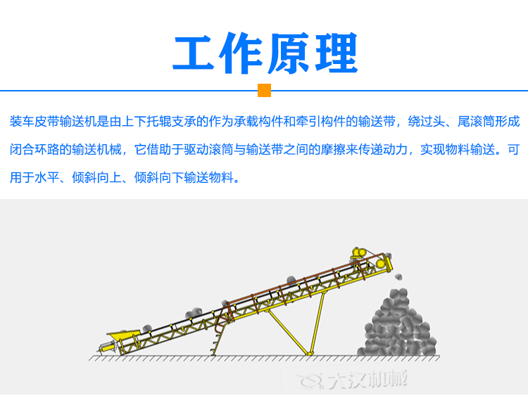 装车皮带输送机原理