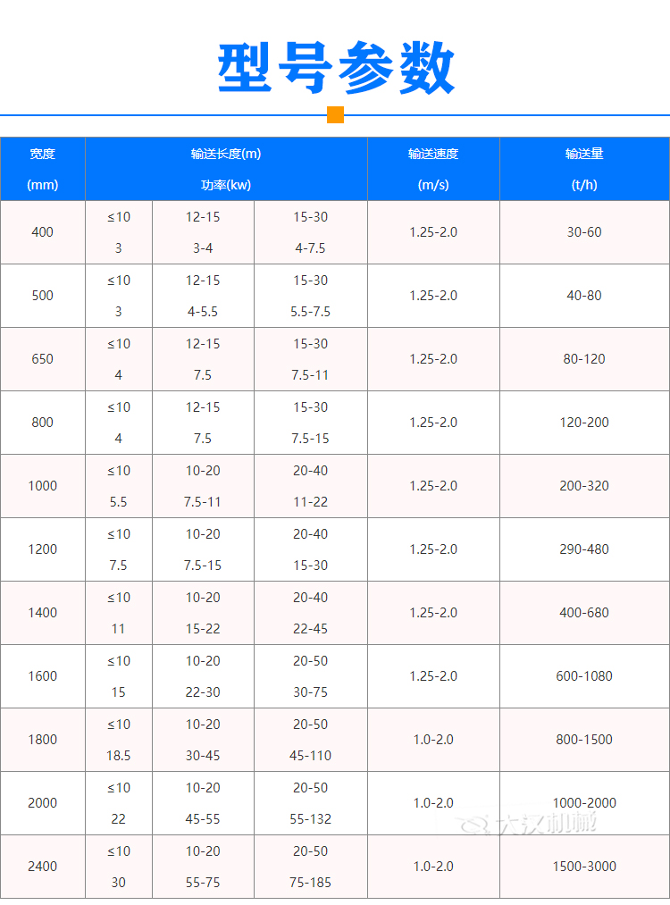 粮食皮带输送机型号参数