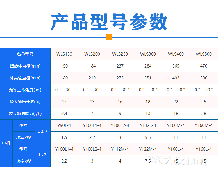 餐厨垃圾螺旋输送机型号参数
