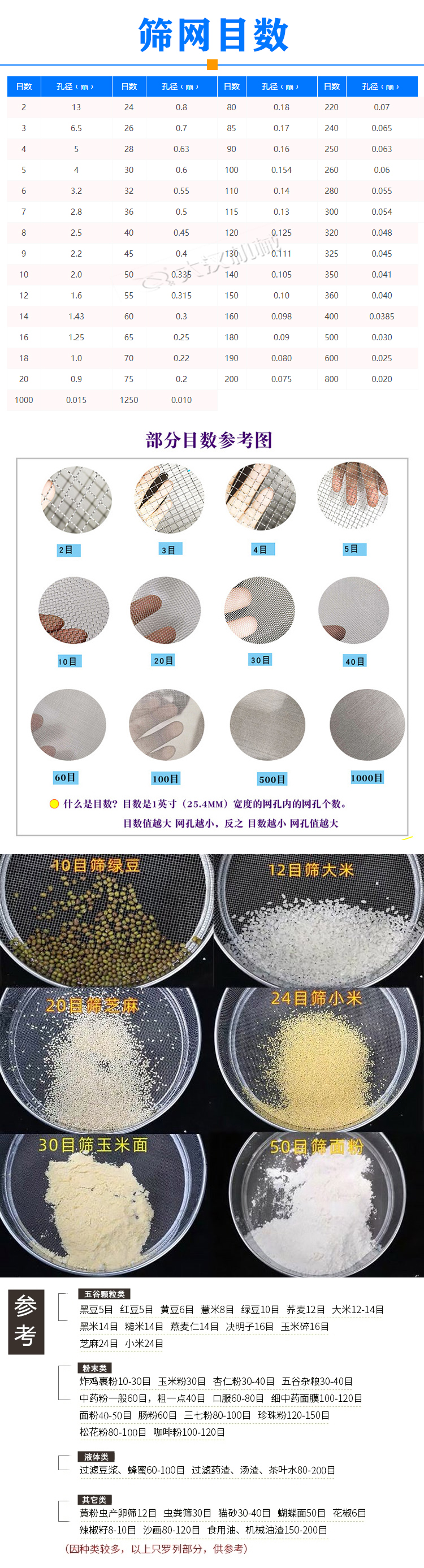 300mm试验筛目数