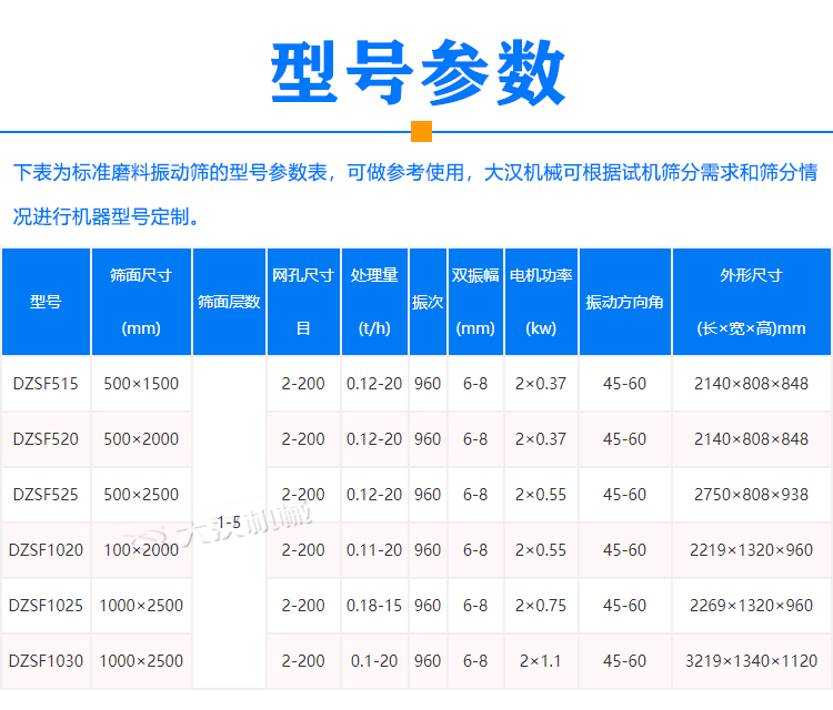 磨料振动筛参数