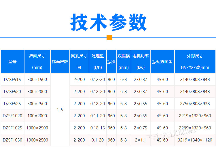 覆膜砂振动筛参数