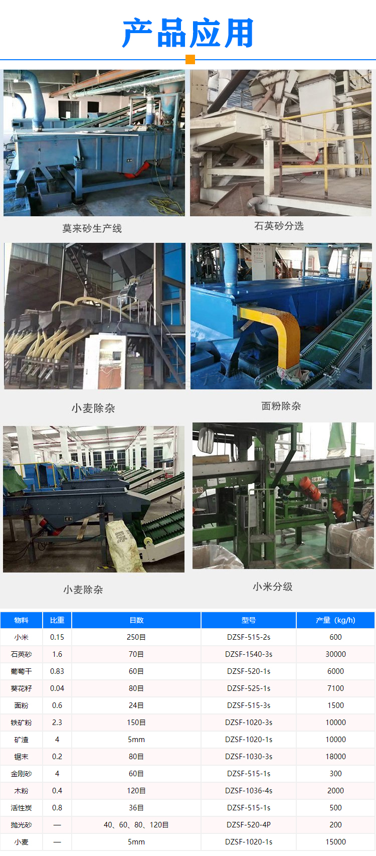 方形振动筛应用