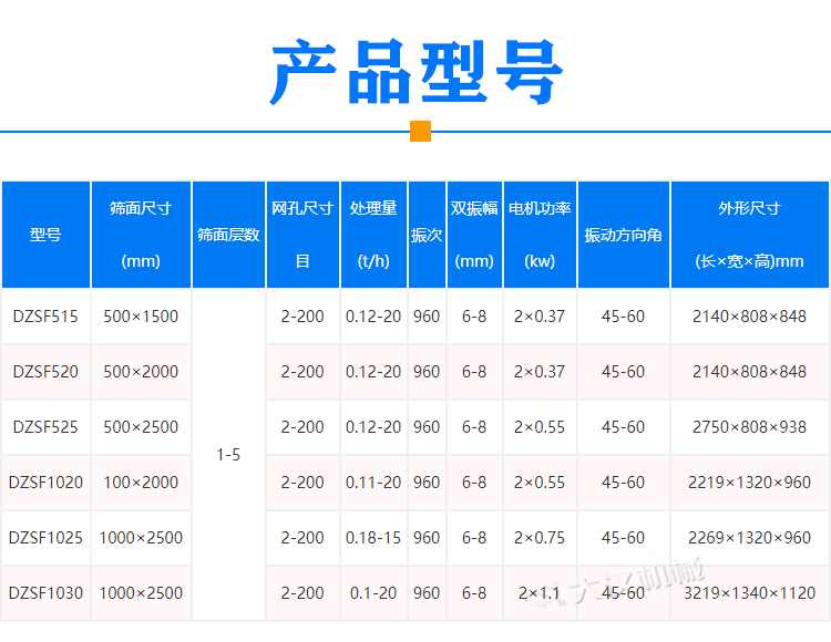 方形振动筛型号