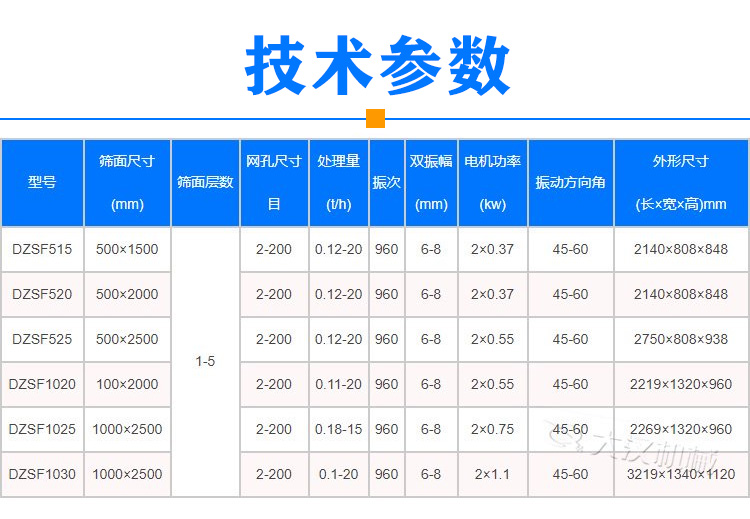 茴香种子振动筛技术参数
