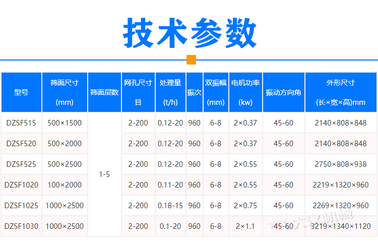 膨润土振动筛参数