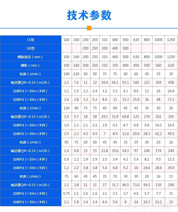 螺旋给料机参数