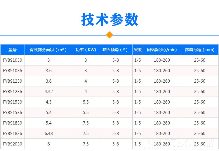 方形摇摆筛技术参数