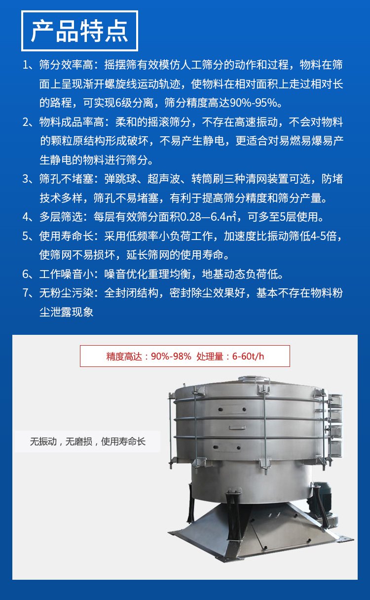 圆形摇摆筛特点