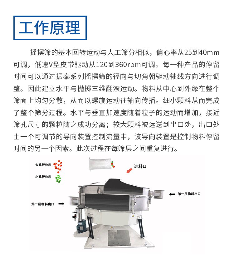 圆形摇摆筛原理