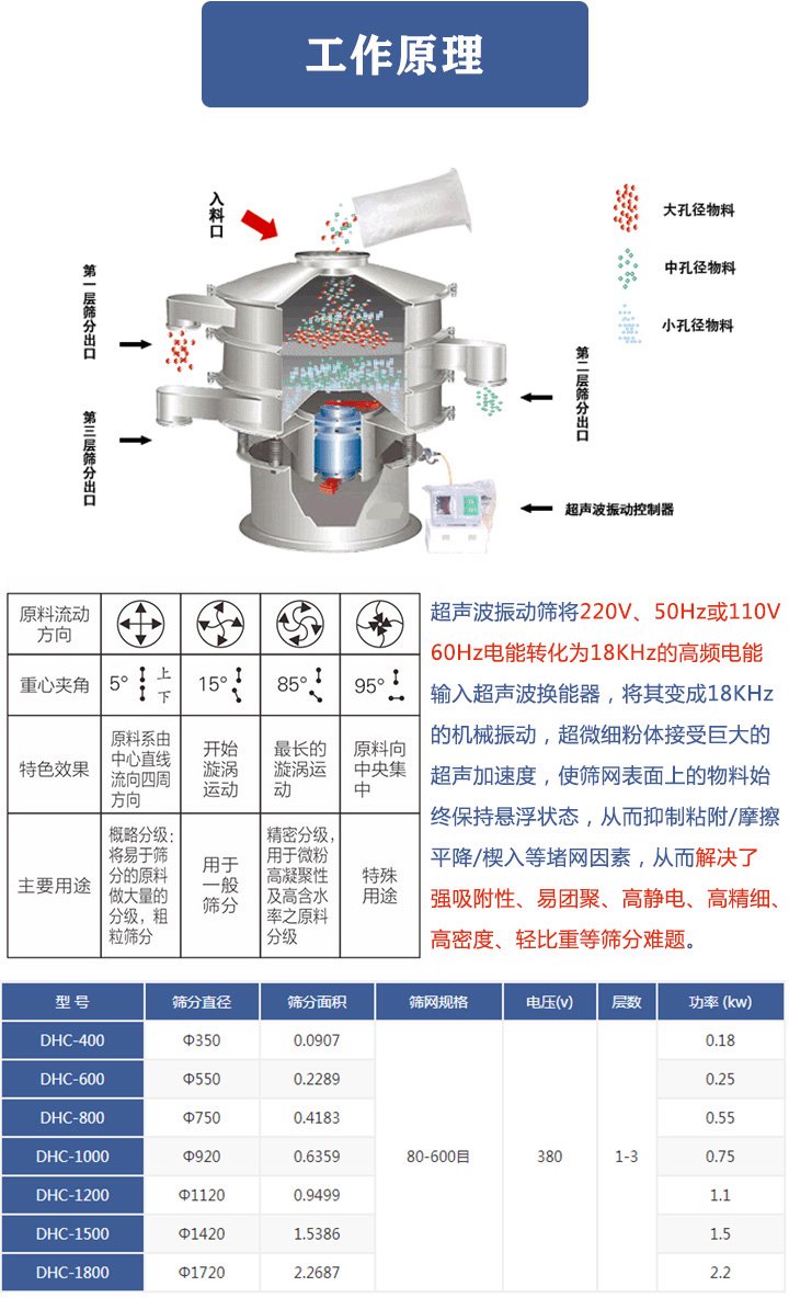 超声波振动筛原理