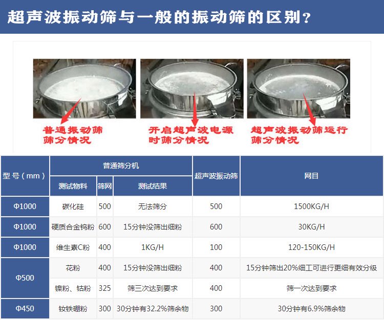超声波振动筛优势