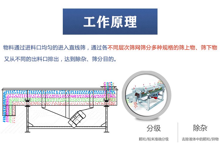 直线振动筛原理