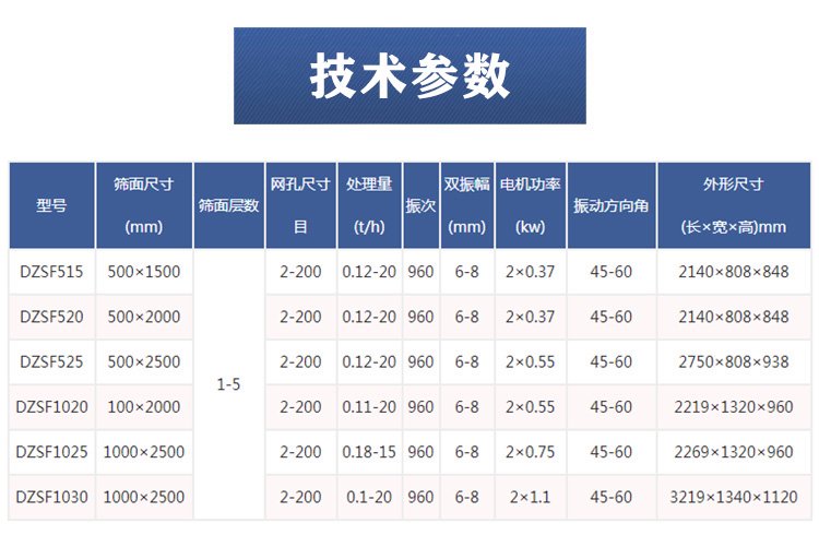 直线振动筛参数