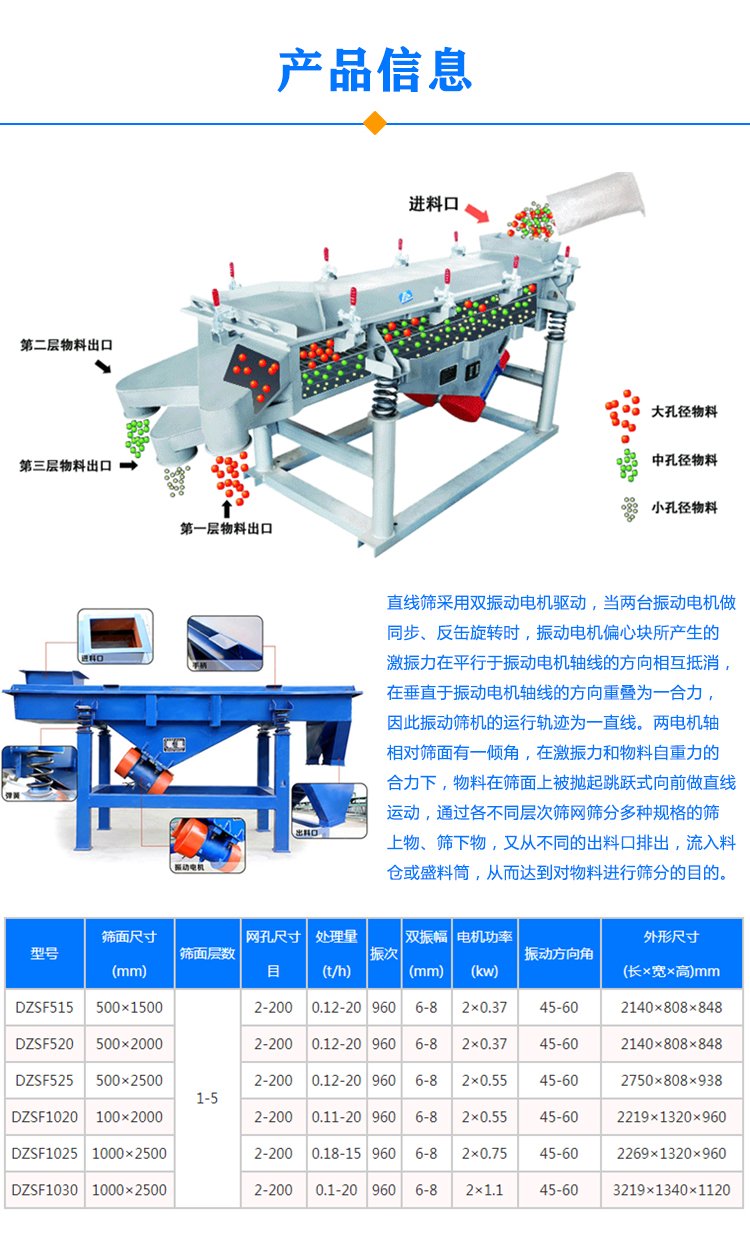 直线筛型号