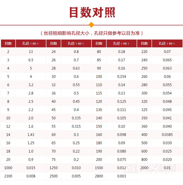 顶击式振筛机目数