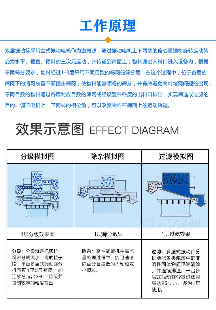 双层振动筛原理