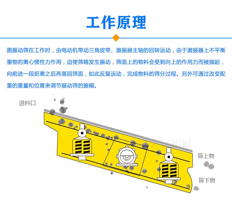 圆振动筛原理