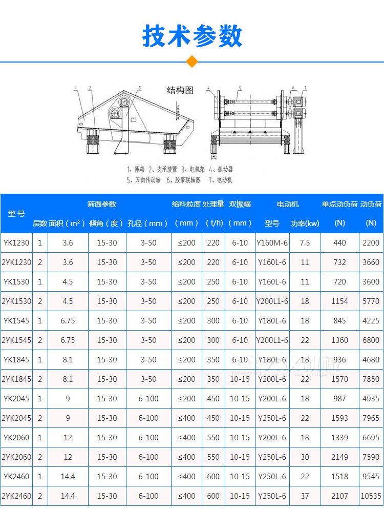 圆振动筛参数