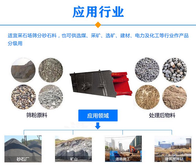 圆振动筛行业