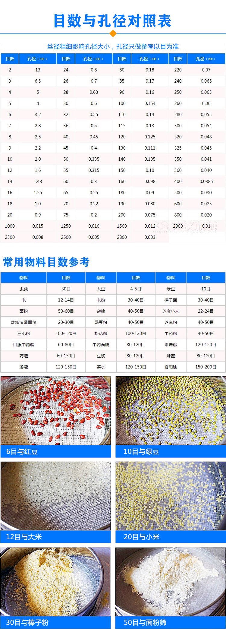 试验筛目数