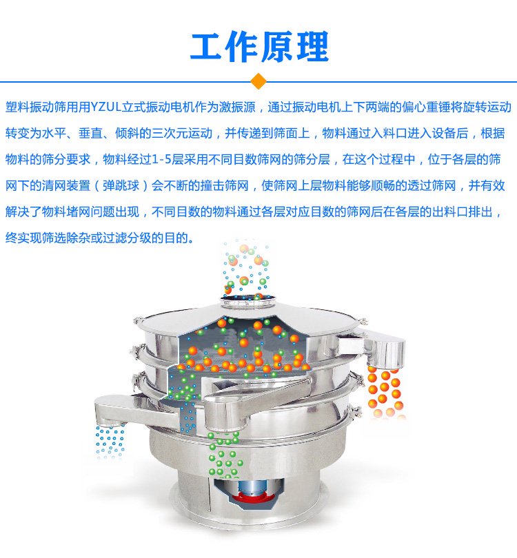 塑料振动筛原理