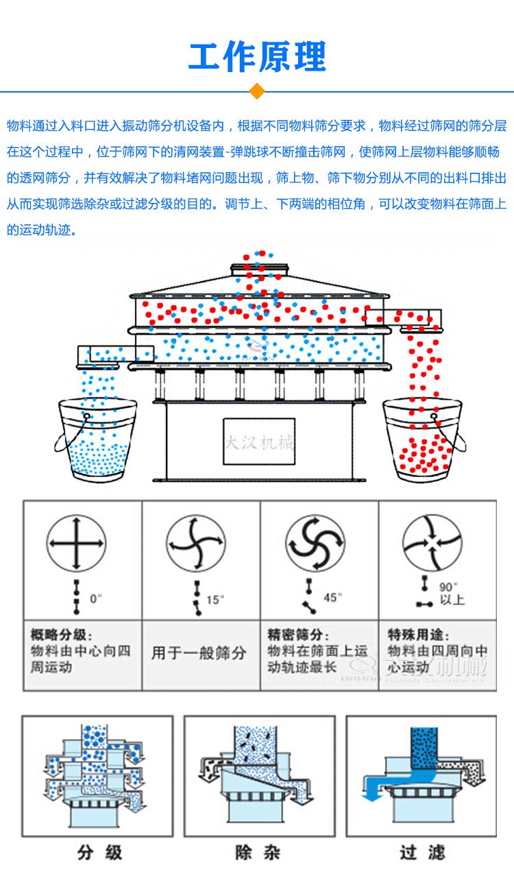 振动筛分机原理