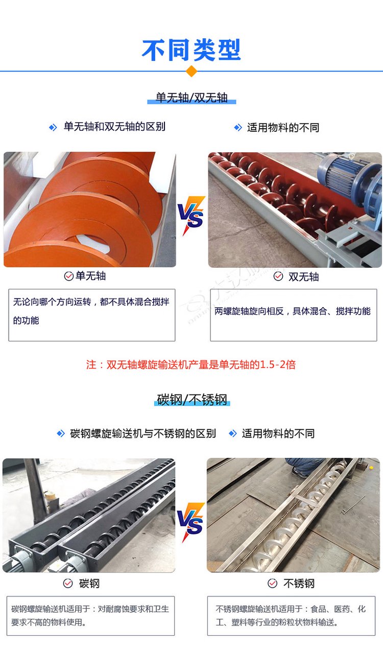无轴螺旋输送机类型