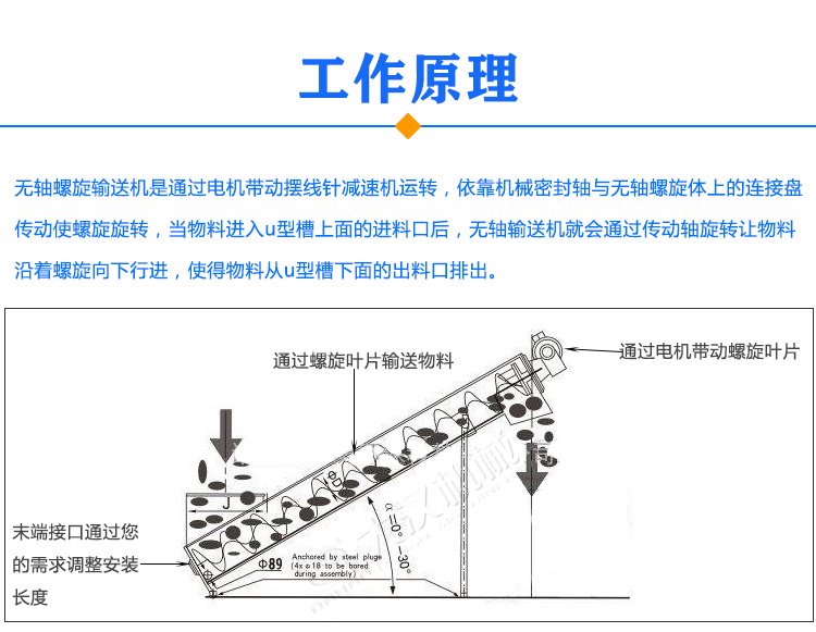 无轴螺旋输送机原理