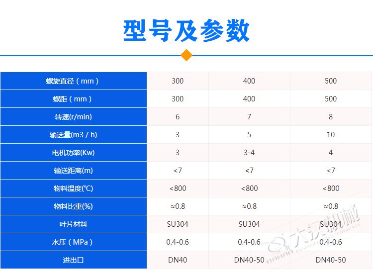 水冷螺旋输送机参数