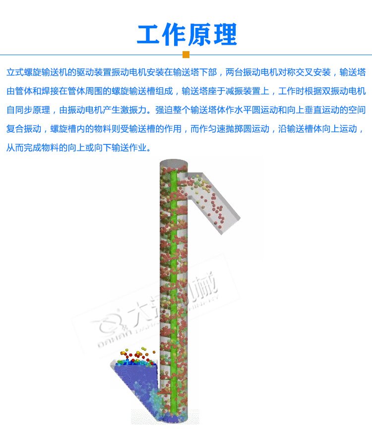 立式螺旋输送机原理