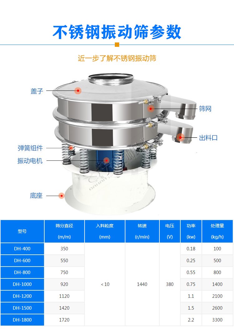 不锈钢振动筛参数